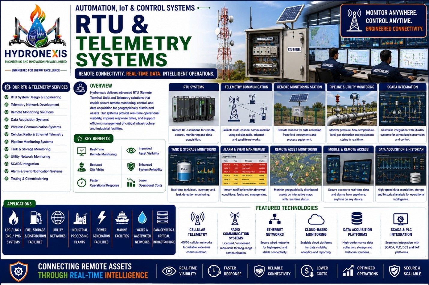 RTU & Telemetry