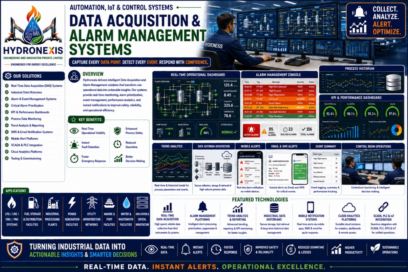 Data Acquisition