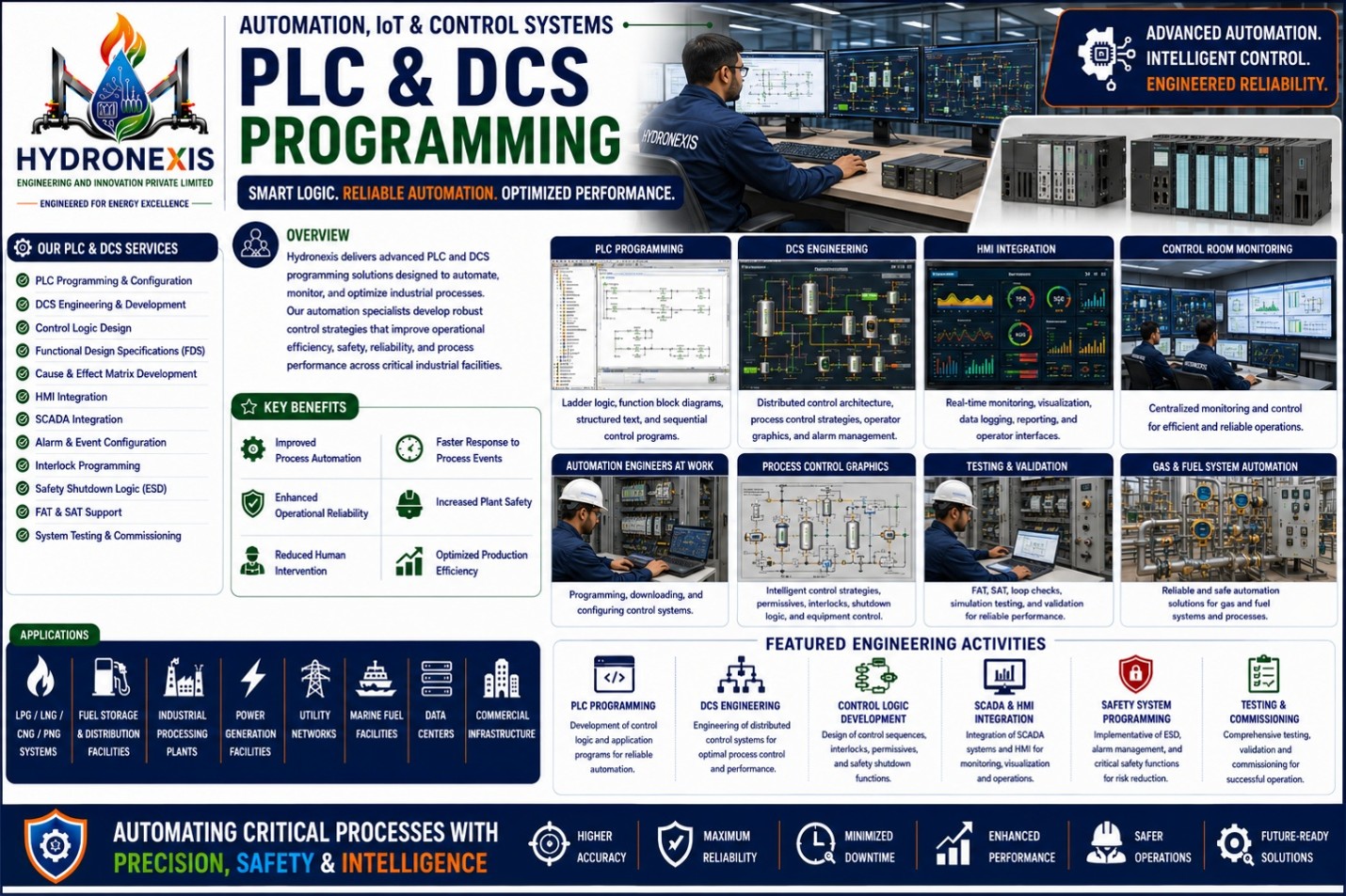 PLC & DCS Programming