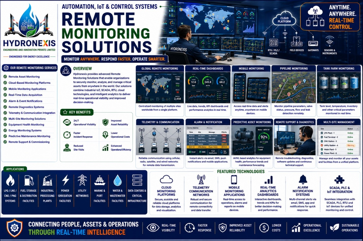 Remote Monitoring